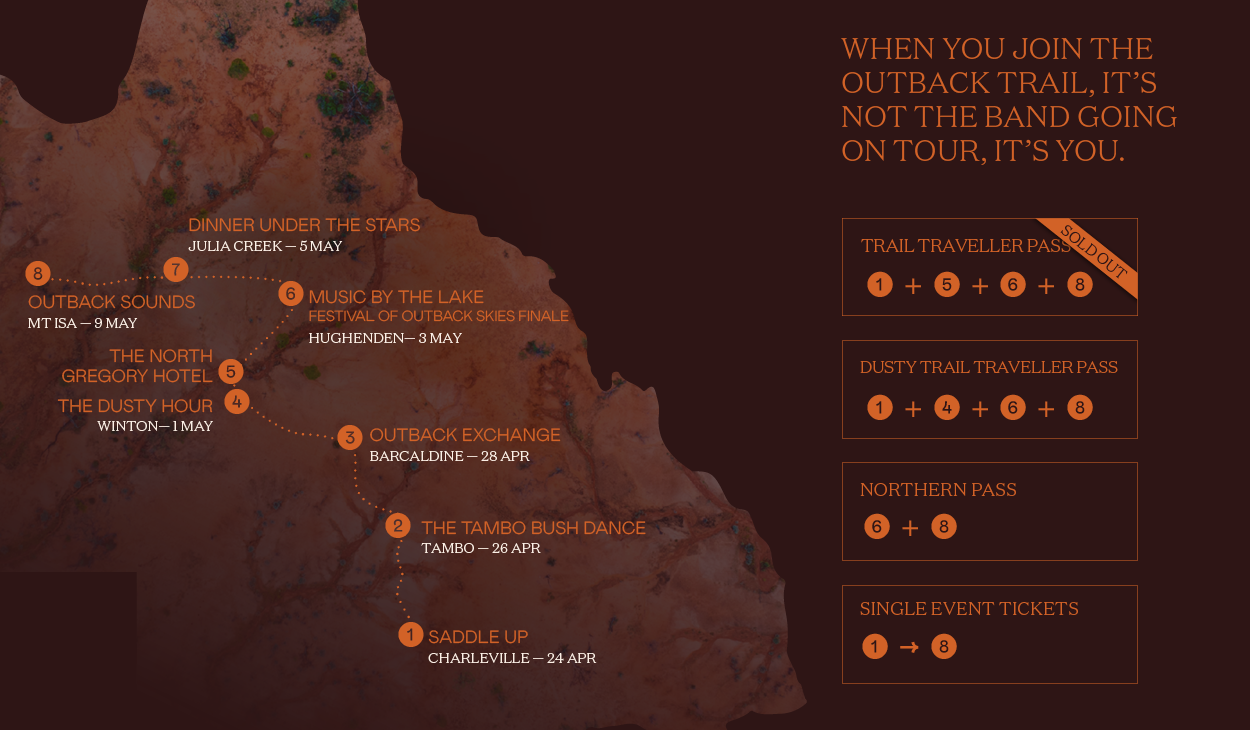 Website Trail Map v2 110126 (1)